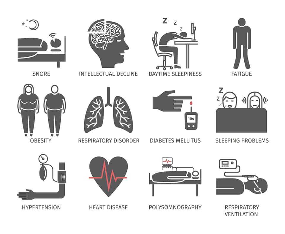 An illustration showing the symptoms of sleep apnea